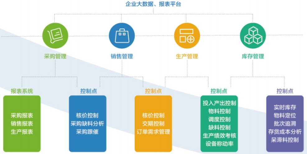 条码作业系统