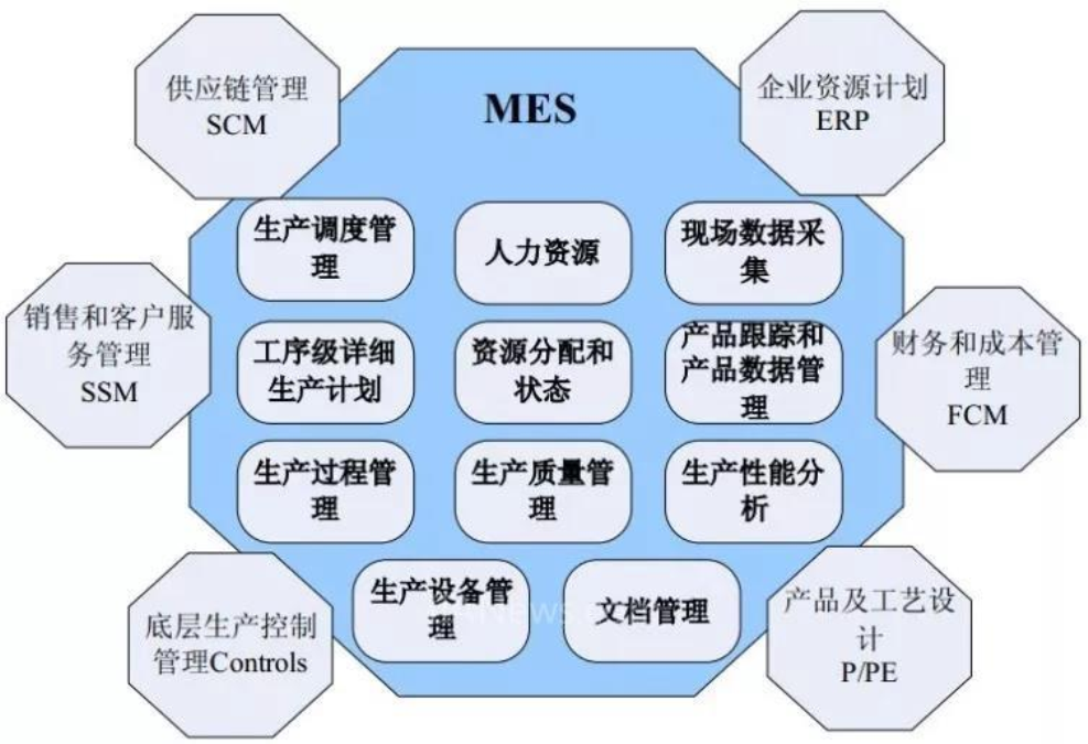 MES 软件系统公司