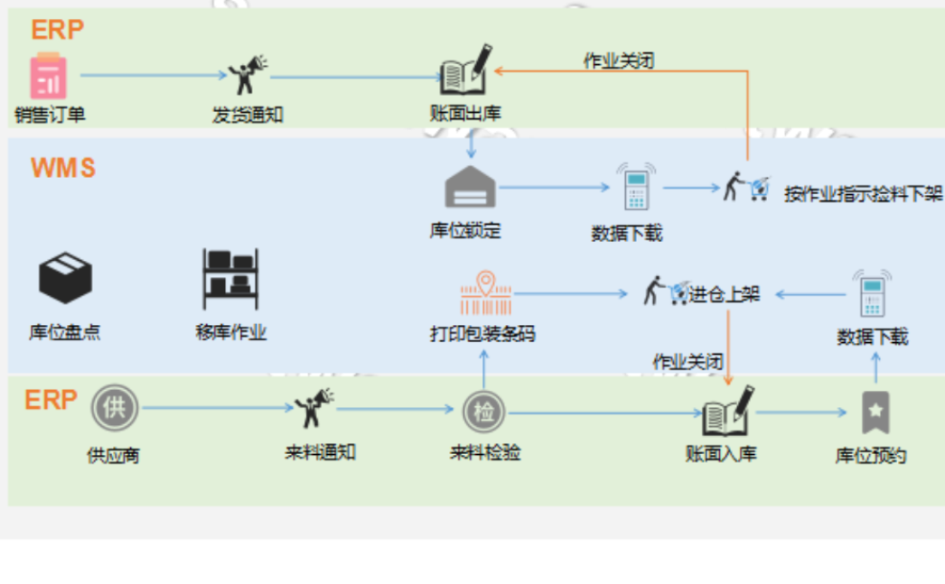 企业管理软件 ERP 系统