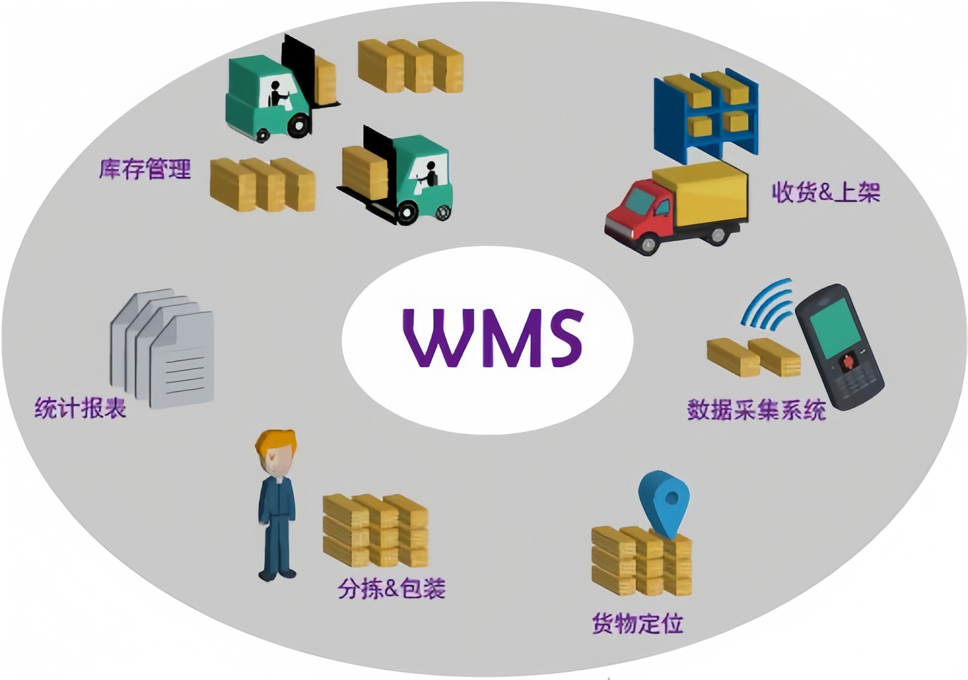 仓储 WMS 系统供应商：为您的仓库管理注入动力