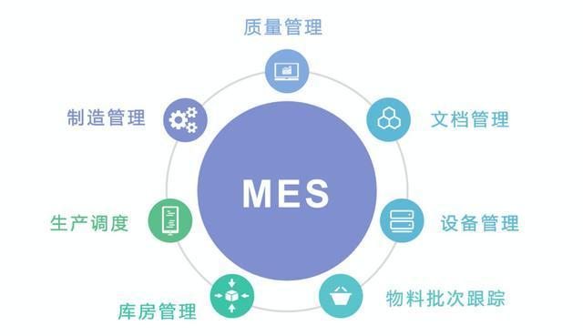 数据驱动下，无锡世佳MES 系统于制造企业的重要作用