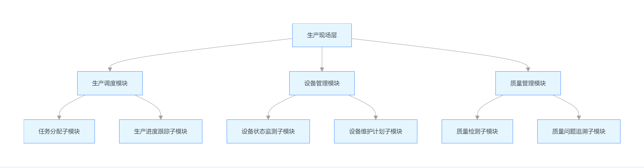 MES系统